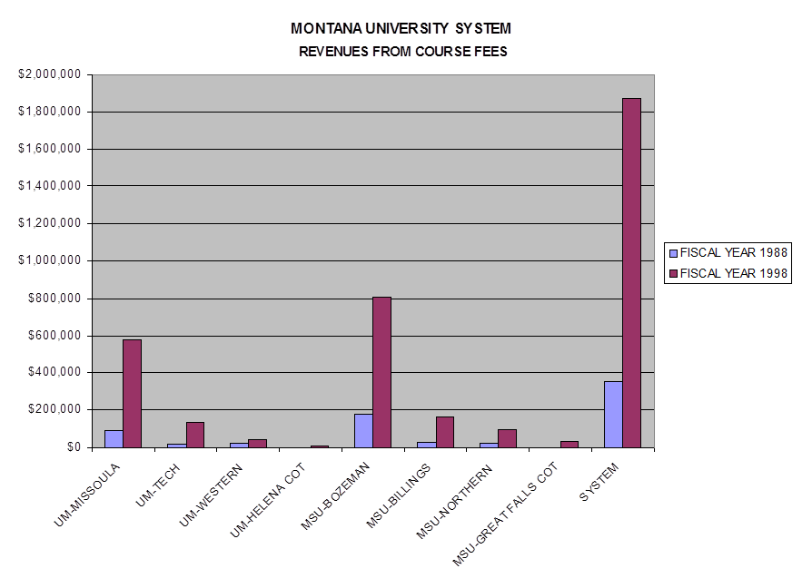 Chart 1