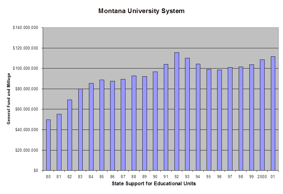 Chart 2