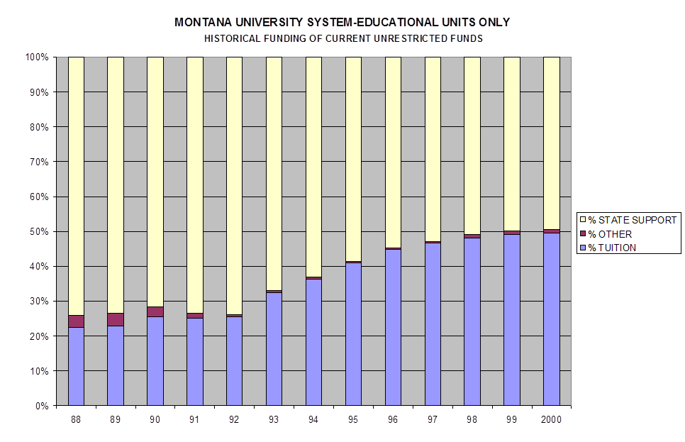 Chart 3