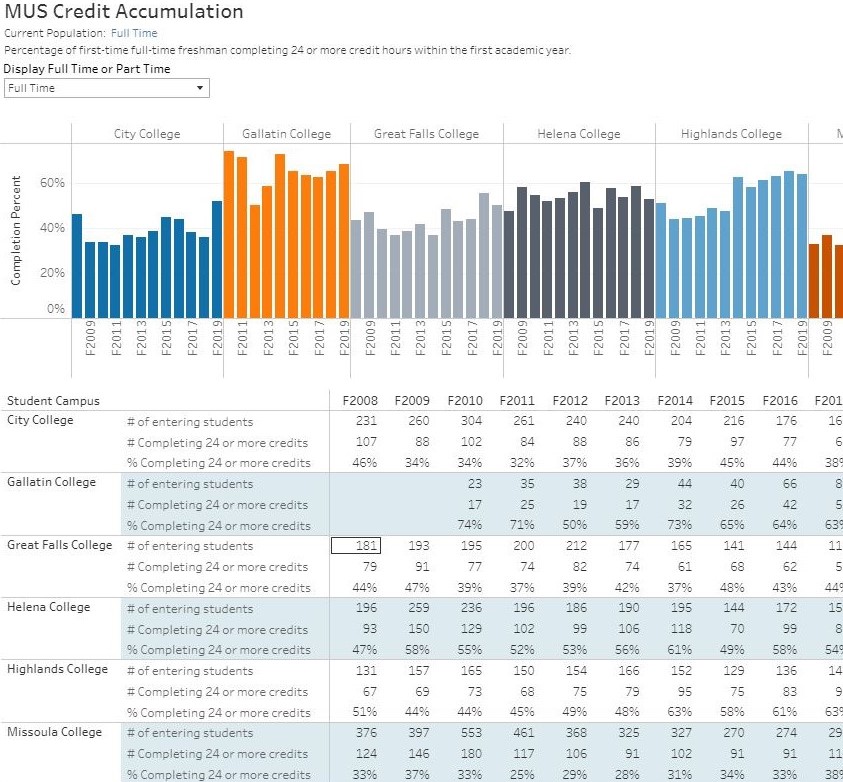 Performance Funding Dashboard